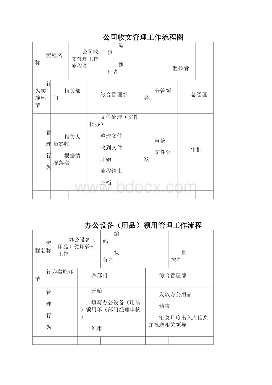 实用参考行政后勤管理工作流程图试行doc.docx_第3页