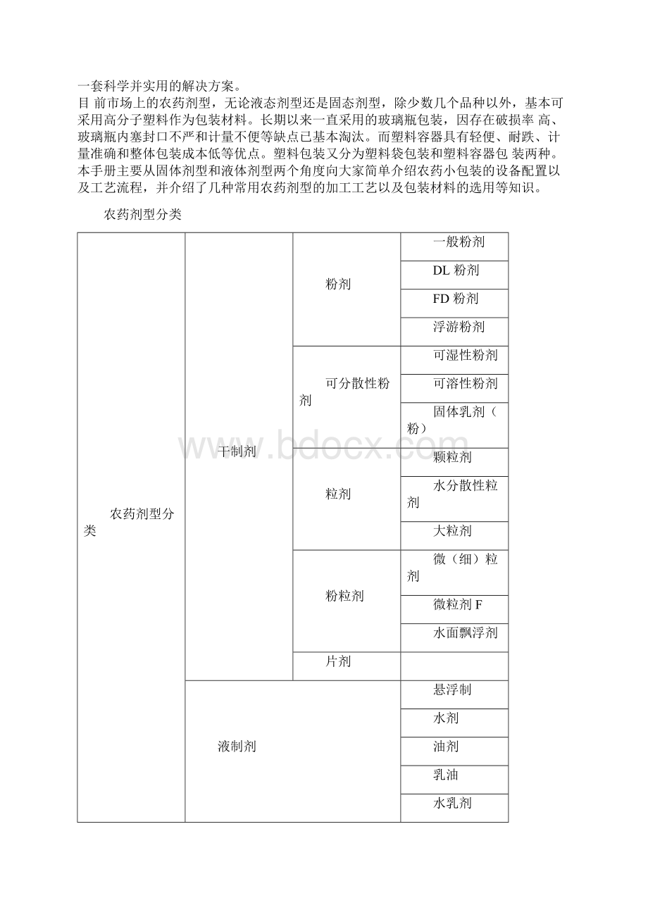 农药生产工艺分类及包装生产指南之欧阳体创编Word文件下载.docx_第2页