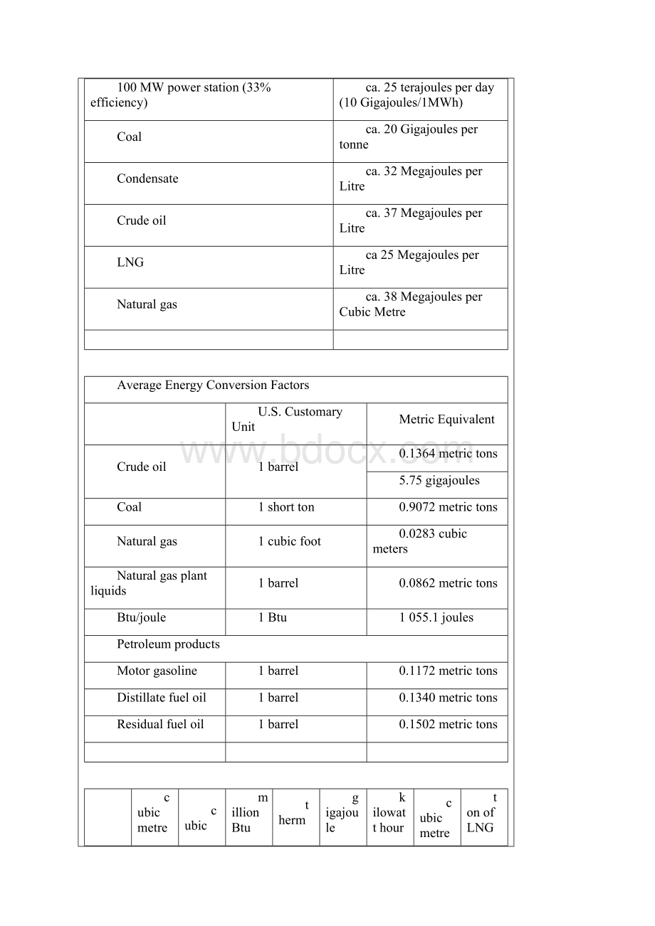 天然气英制单位换算表.docx_第3页