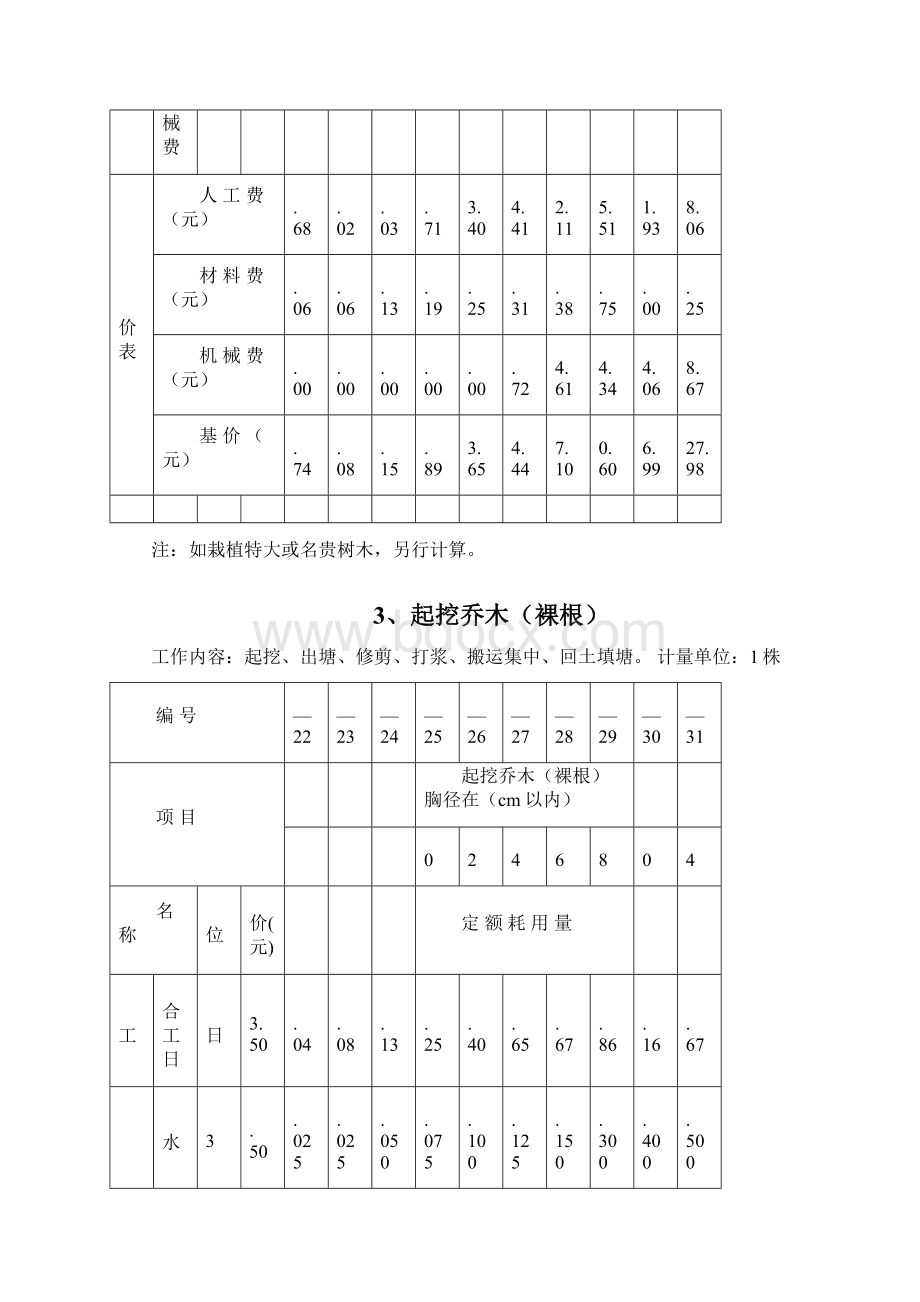 全国园林绿化工程定额.docx_第3页