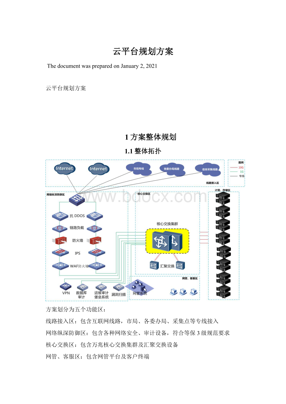 云平台规划方案Word格式.docx