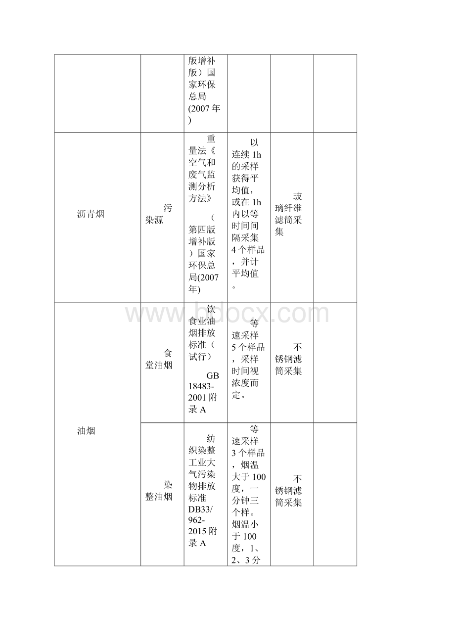 环境空气与废气中各项目监测采样细则最新版本.docx_第2页