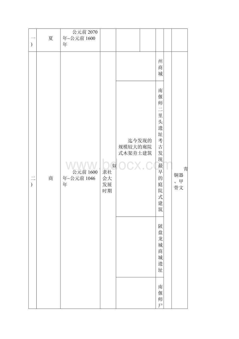 中国建筑史图表复习进程.docx_第2页