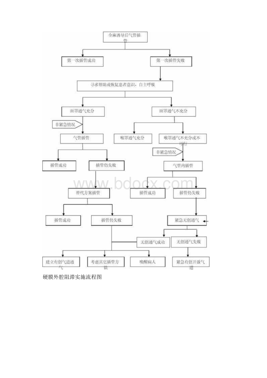 麻醉科三甲医院工作流程及处理资料.docx_第3页