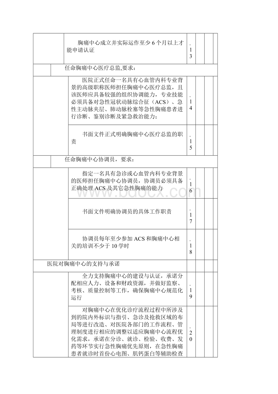 我国胸痛中心认证评分细则第五版Word格式文档下载.docx_第2页