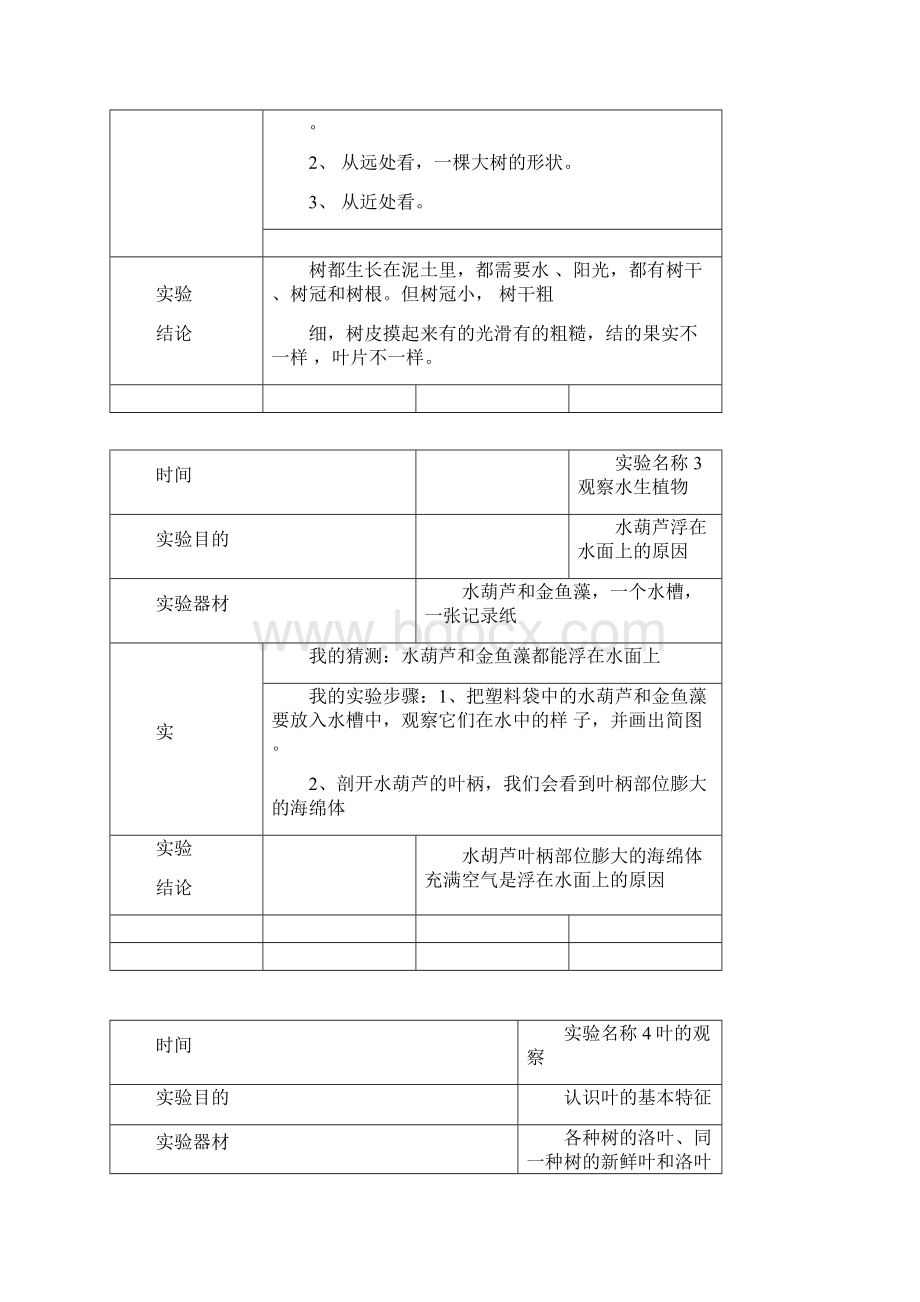 教科版三年级上册科学实验报告单20个.docx_第2页