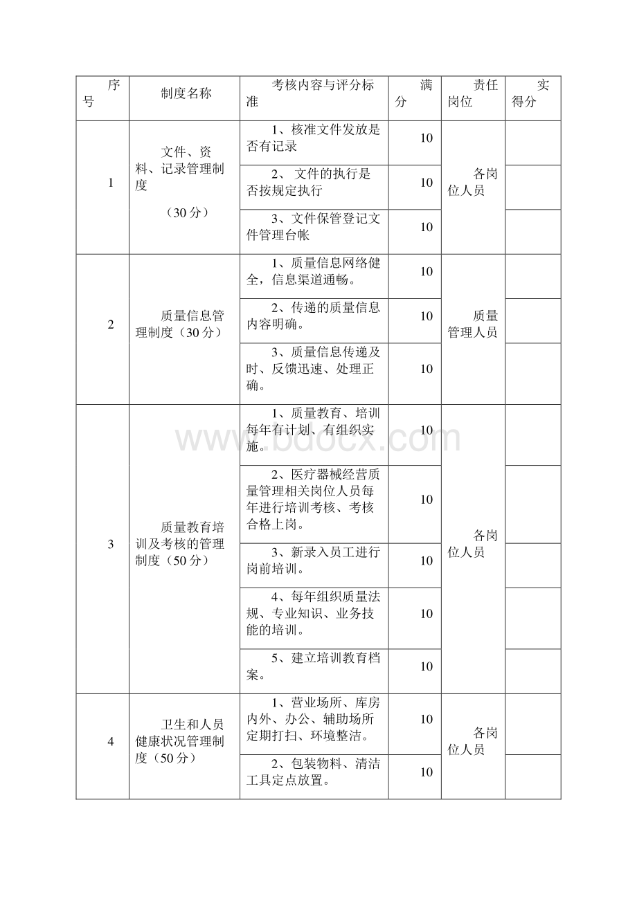 医疗器械质量管理规章制度考核Word文档下载推荐.docx_第2页