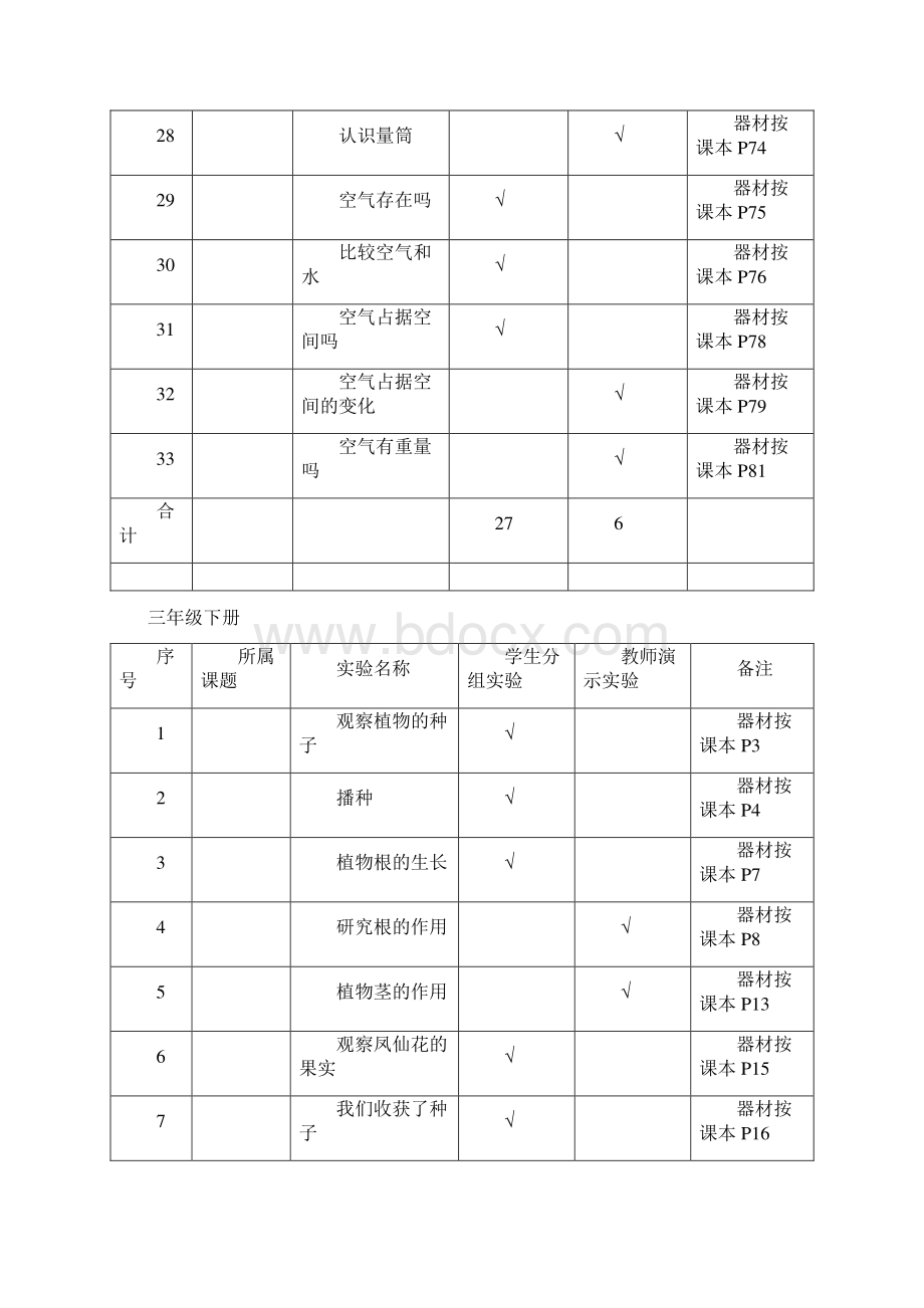 新版教科版小学科学实验一览表.docx_第3页