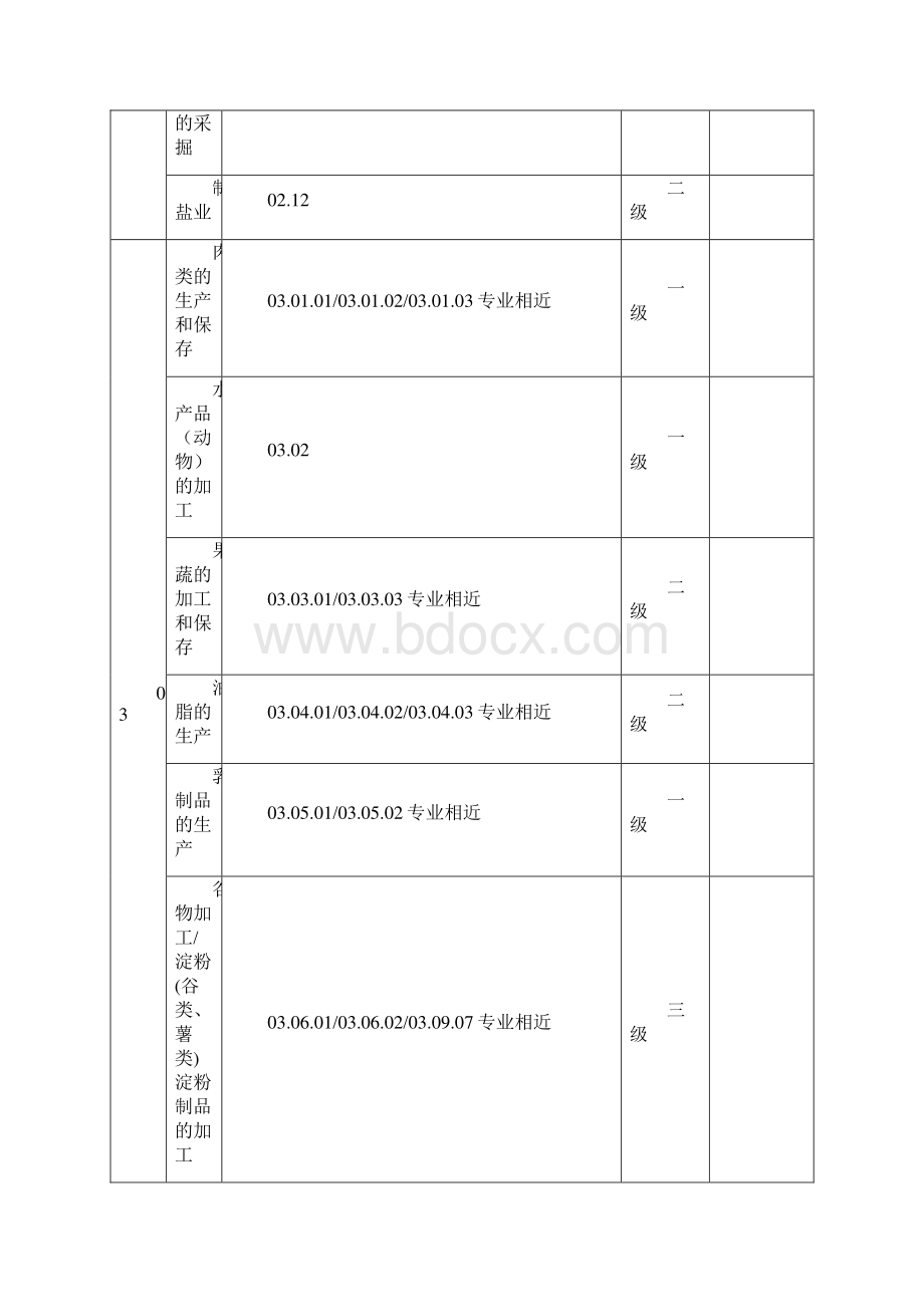 质量管理体系认证业务范围技术领域分类表.docx_第2页