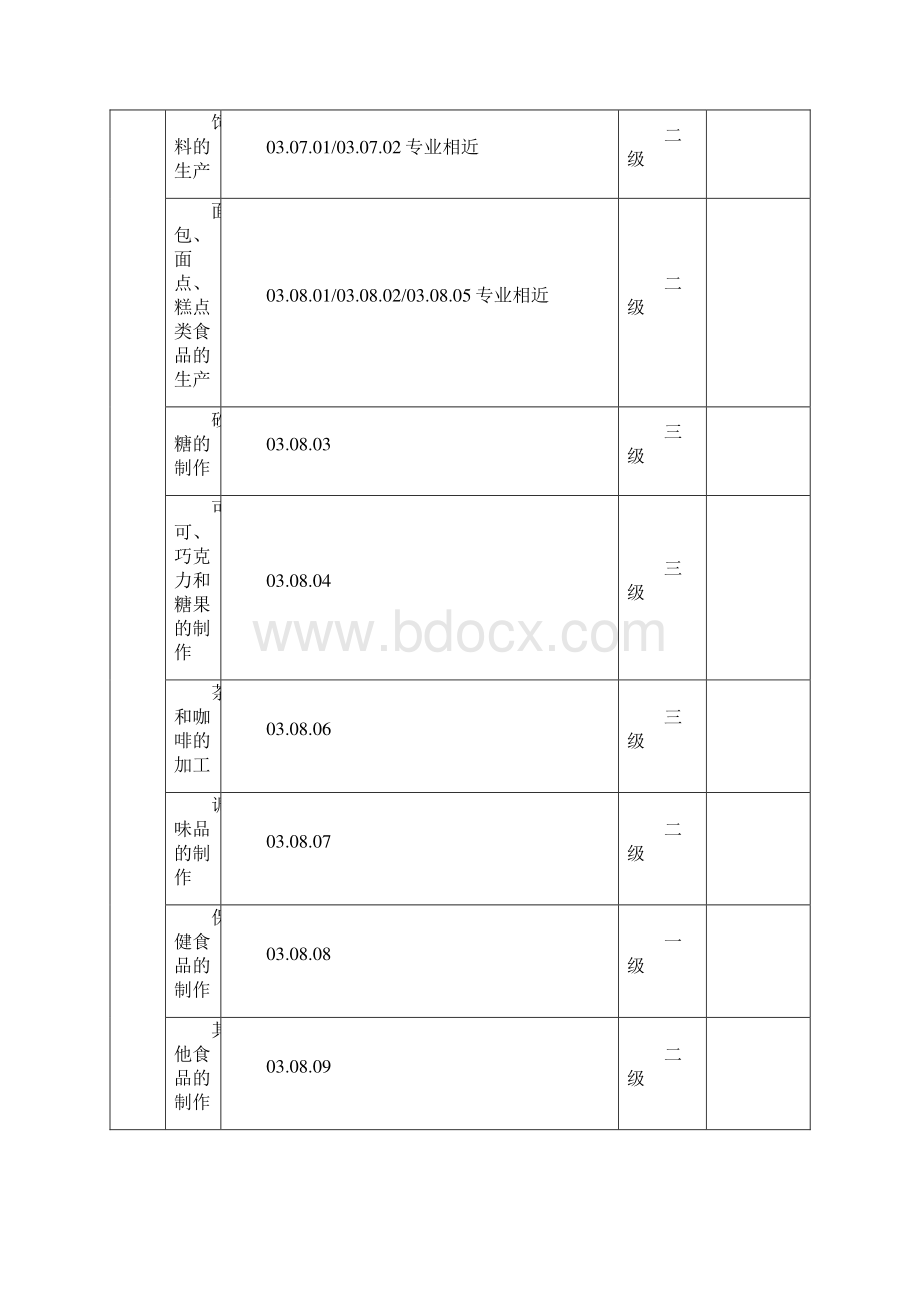 质量管理体系认证业务范围技术领域分类表.docx_第3页