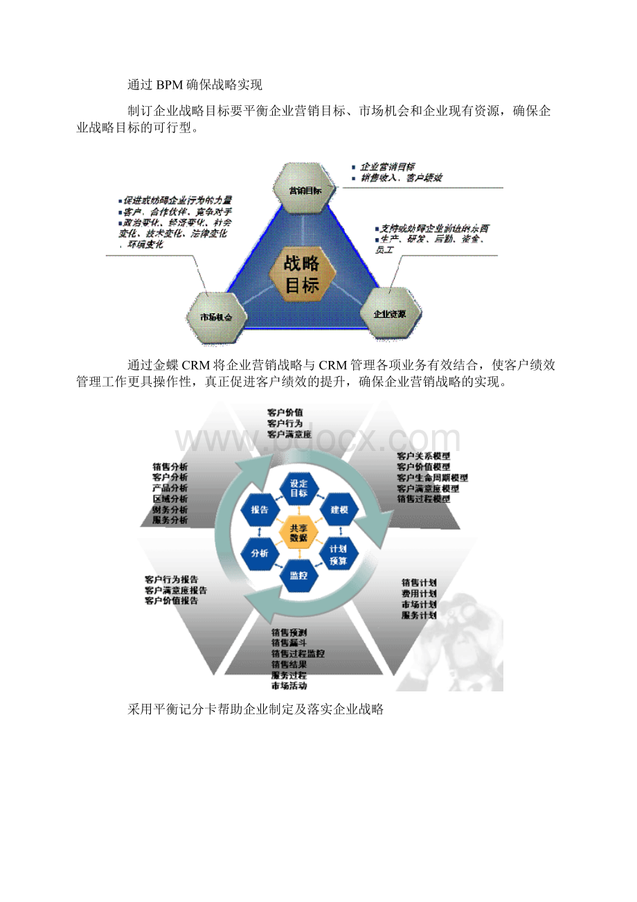 金蝶客户关系管理解决方案Word文件下载.docx_第3页