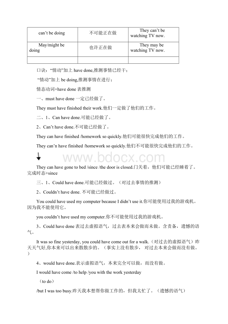 情态动词+havedone表推测一览表.docx_第2页