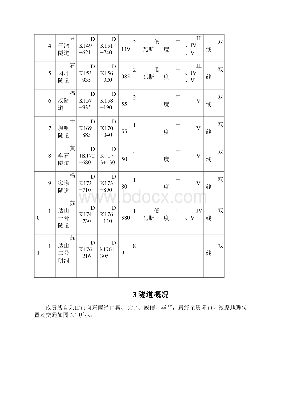 隧道监控量测实施方案上报Word格式文档下载.docx_第3页