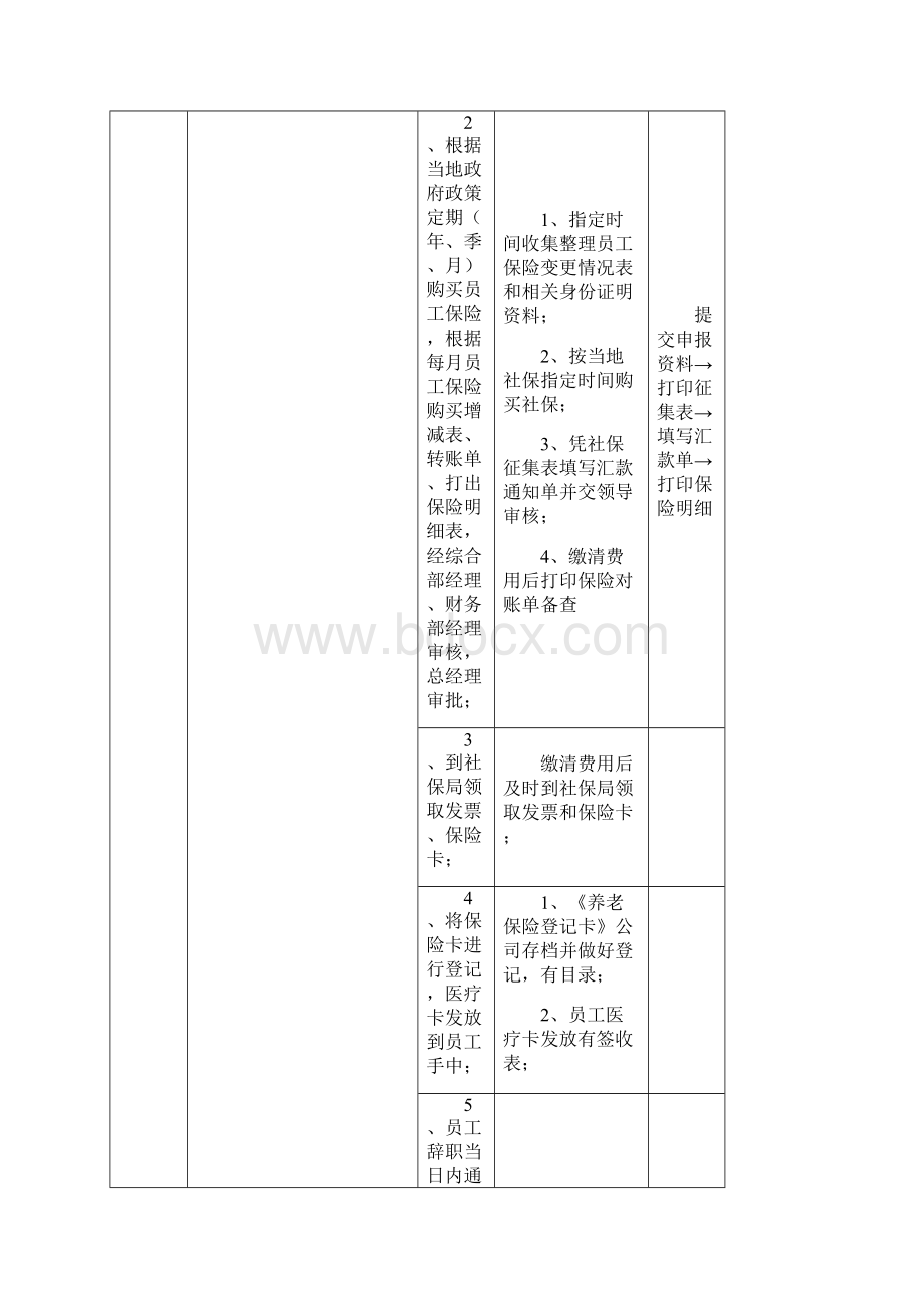 人事管理员职责及工作标准.docx_第3页