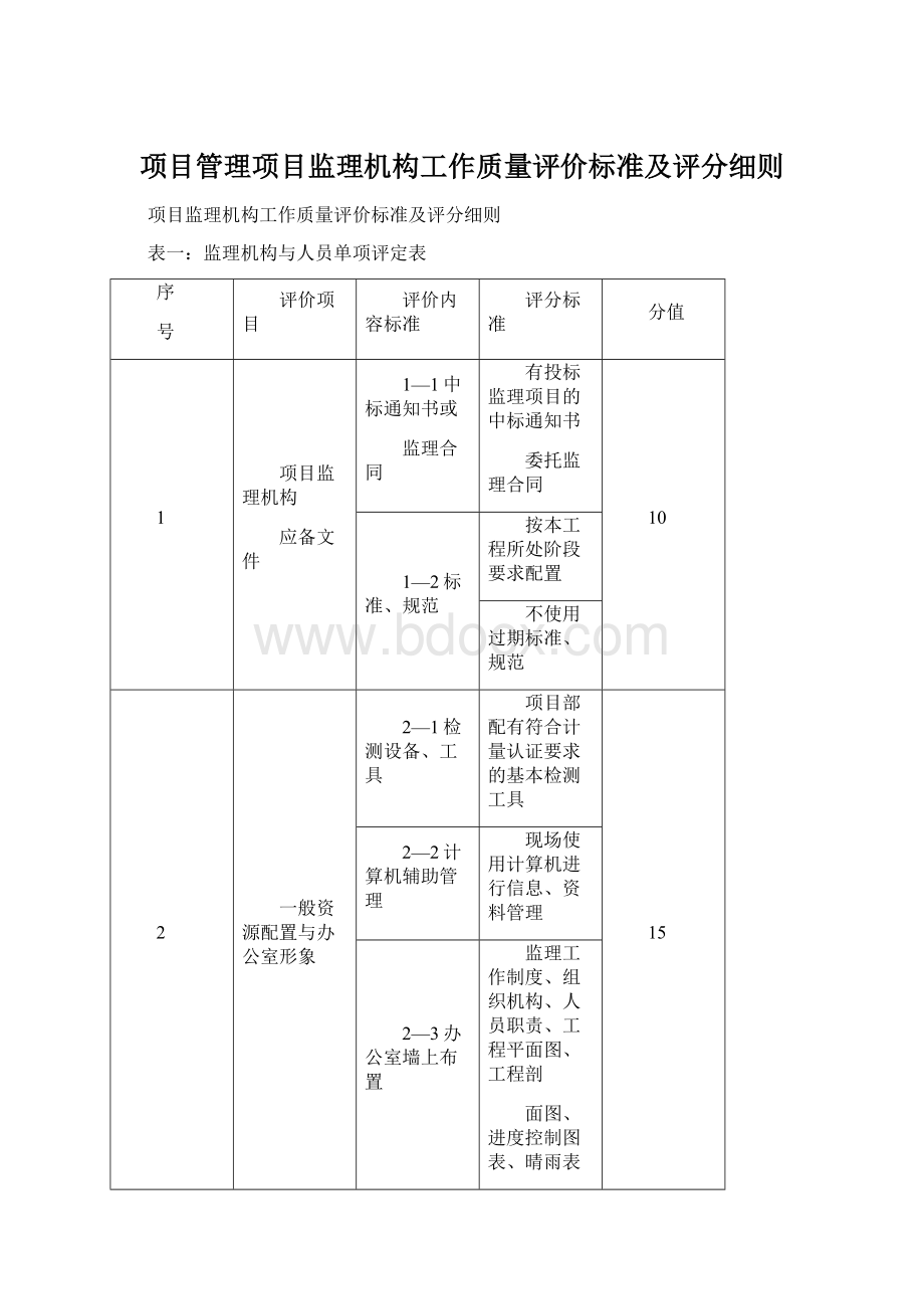 项目管理项目监理机构工作质量评价标准及评分细则.docx_第1页