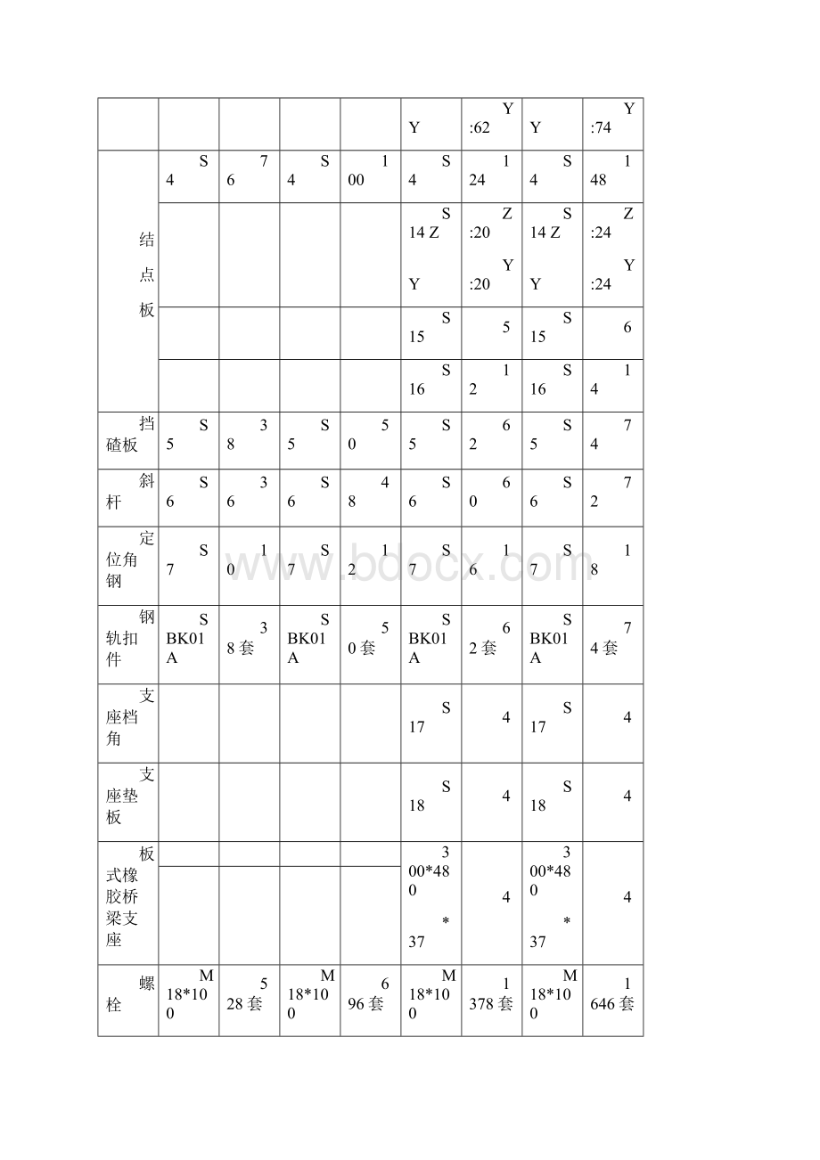 d型便梁使用说明书1Word文档格式.docx_第3页