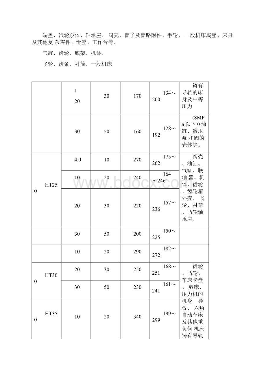 发动机的常用材料及其机械性能.docx_第2页