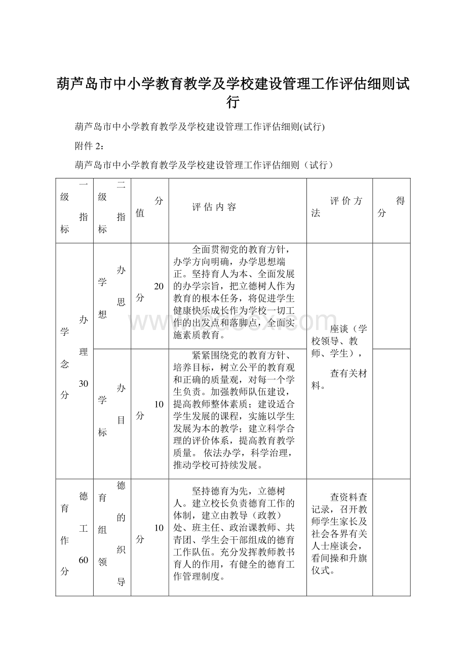 葫芦岛市中小学教育教学及学校建设管理工作评估细则试行.docx_第1页