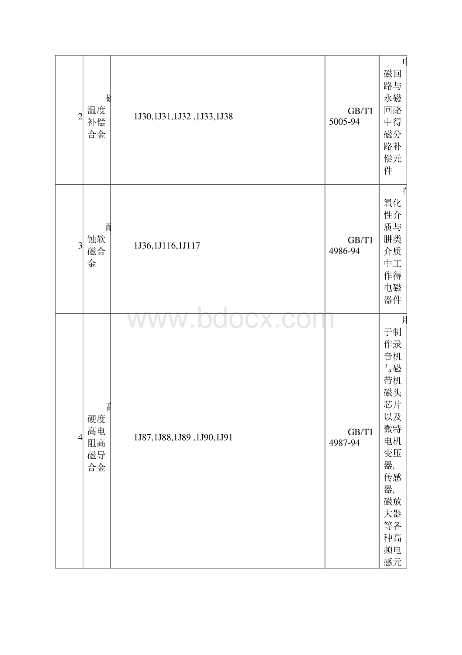 1J22高饱和磁感应强度软磁合金.docx_第3页