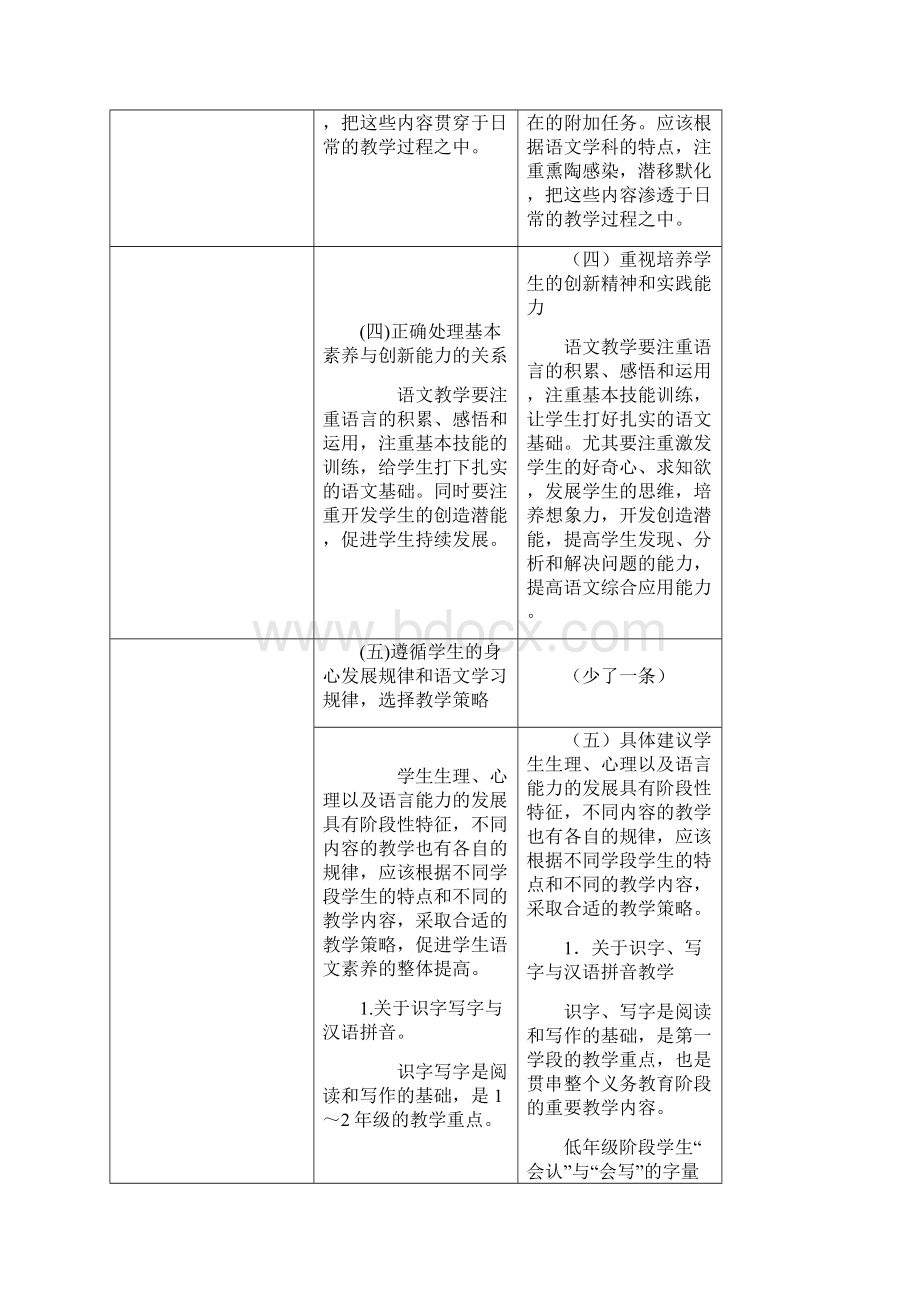 参考借鉴小学语文新旧课标对比docWord格式文档下载.docx_第3页