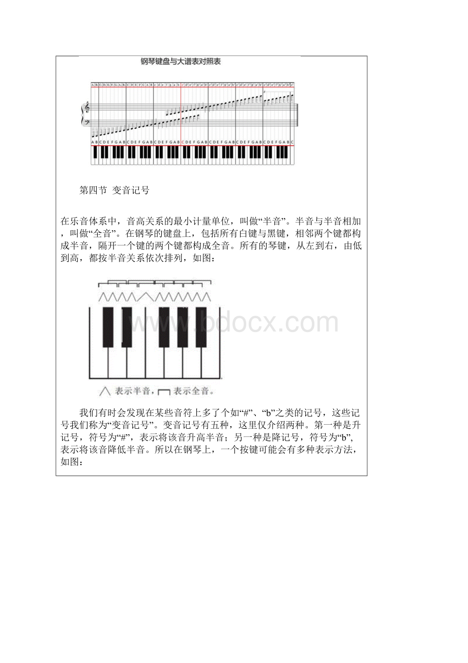 最新钢琴基础知识.docx_第3页