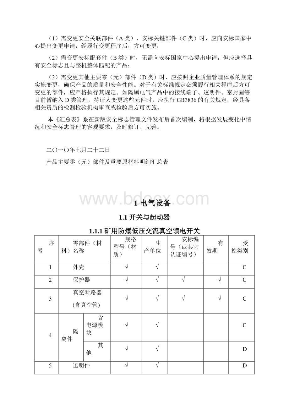 矿用产品主要零元部件跟重要原材料明细汇总表安标国家.docx_第2页