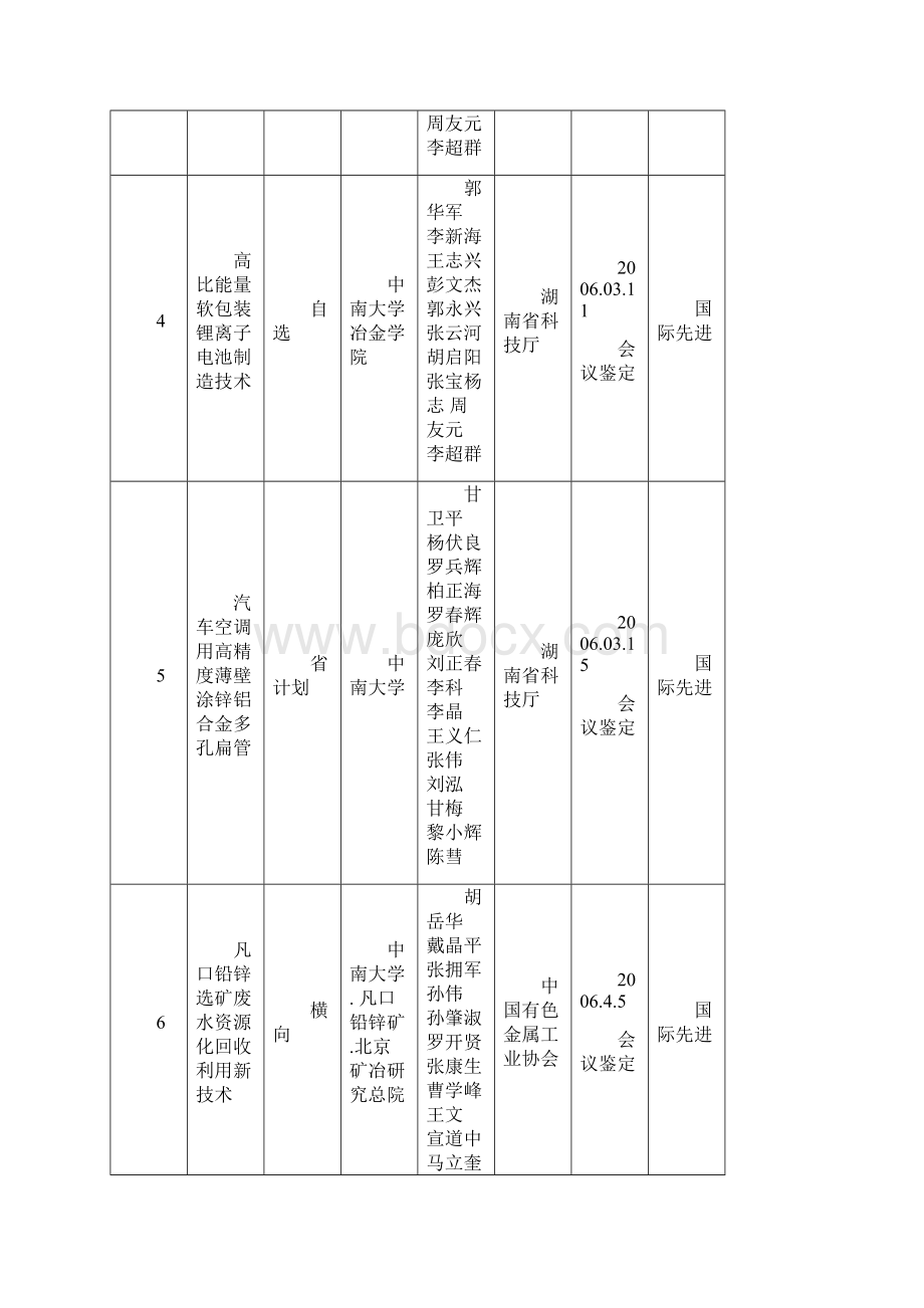 中南大学科技成果鉴定.docx_第2页