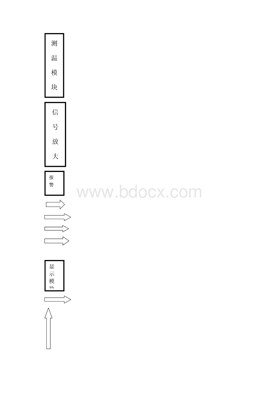 基于热敏电阻的数字温度计课程设计.docx_第3页