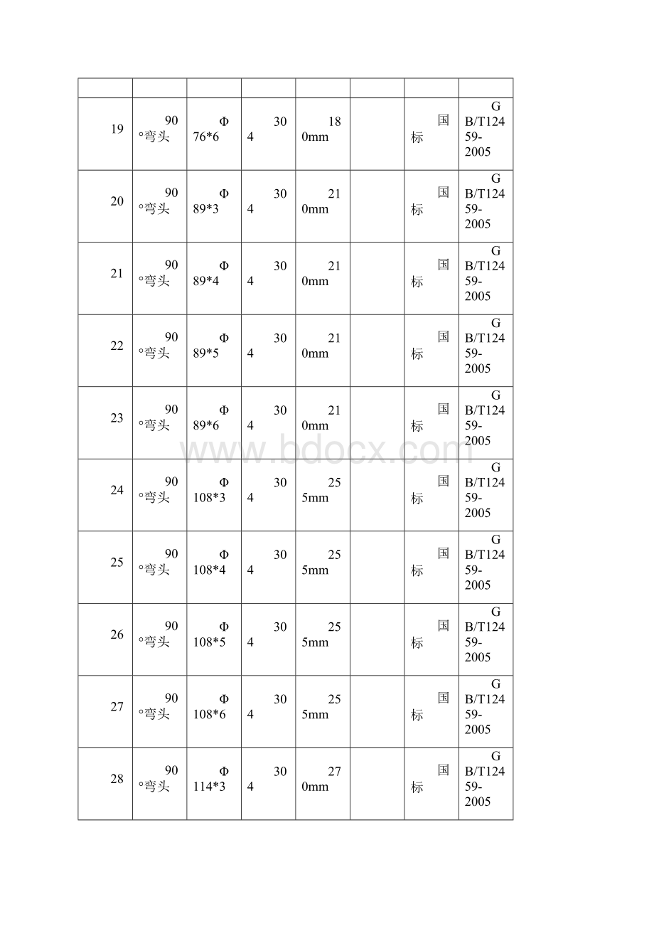 不锈钢管件价格表大全.docx_第3页