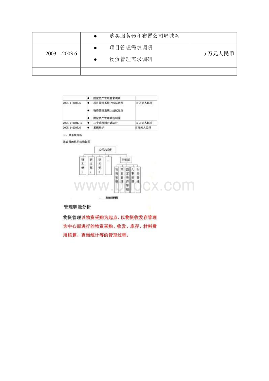 物资管理信息系统开发.docx_第2页