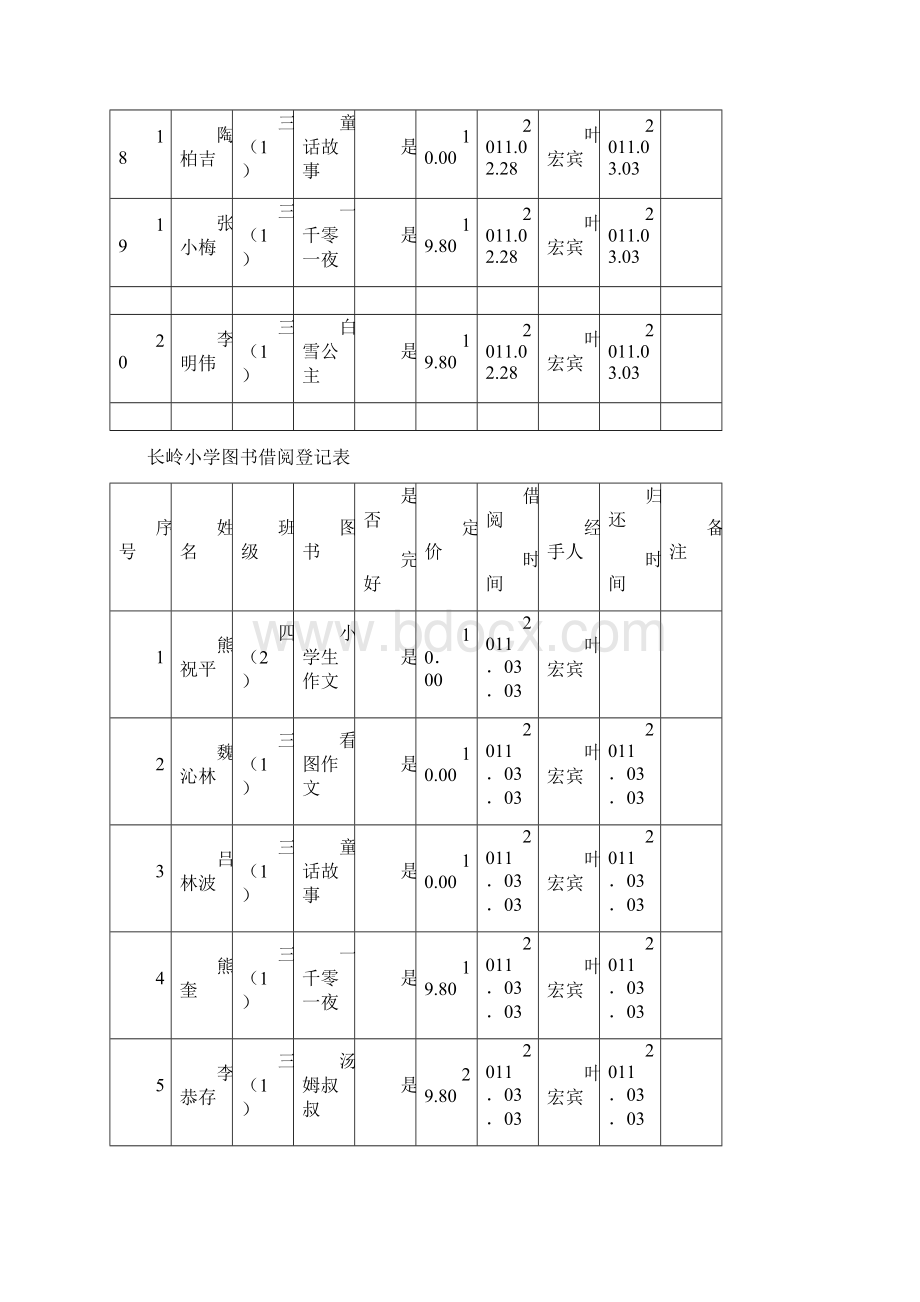 图书借阅登记表Word格式文档下载.docx_第3页