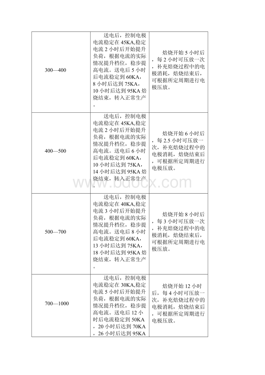 电极管理制度最终版.docx_第3页