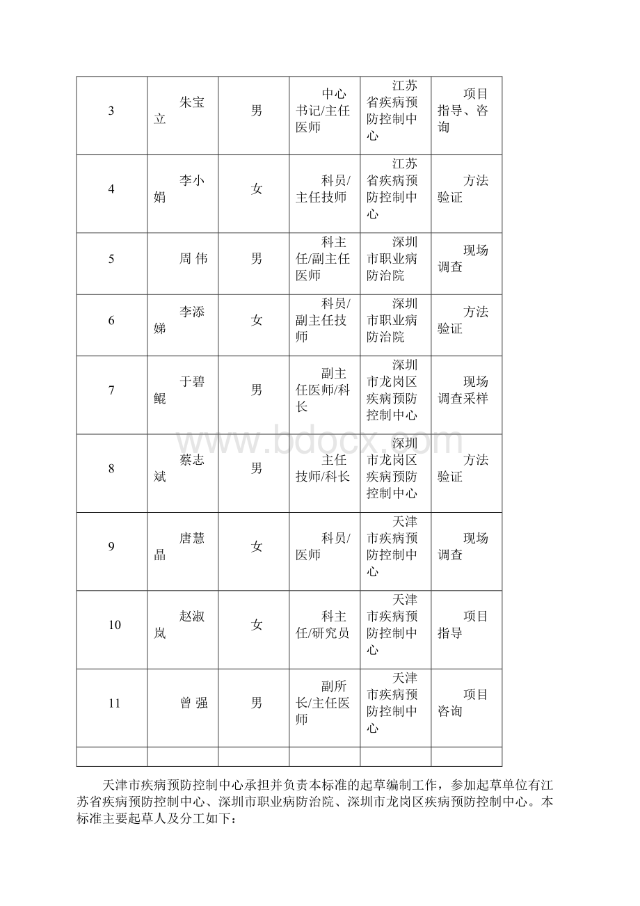 尿中二氯甲烷的测定气相色谱法 编制说明Word文档格式.docx_第2页