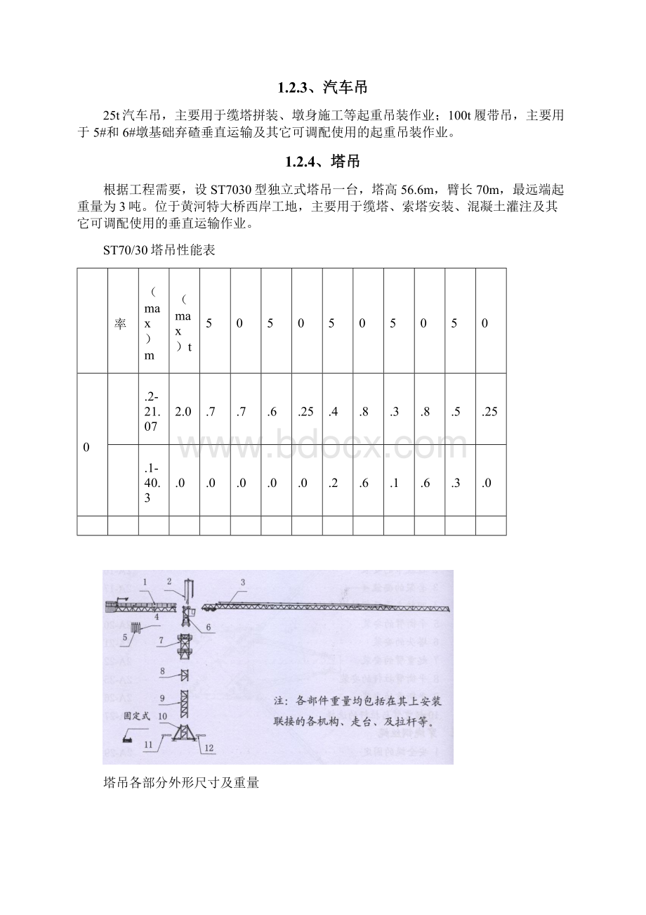 起重吊装及安装拆卸工程安全专项方案.docx_第3页