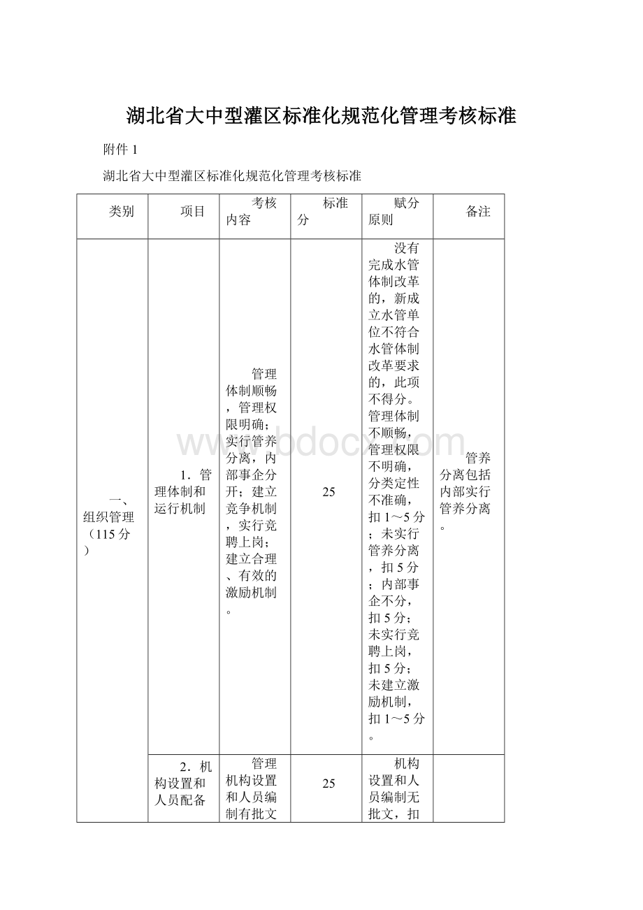 湖北省大中型灌区标准化规范化管理考核标准Word文件下载.docx