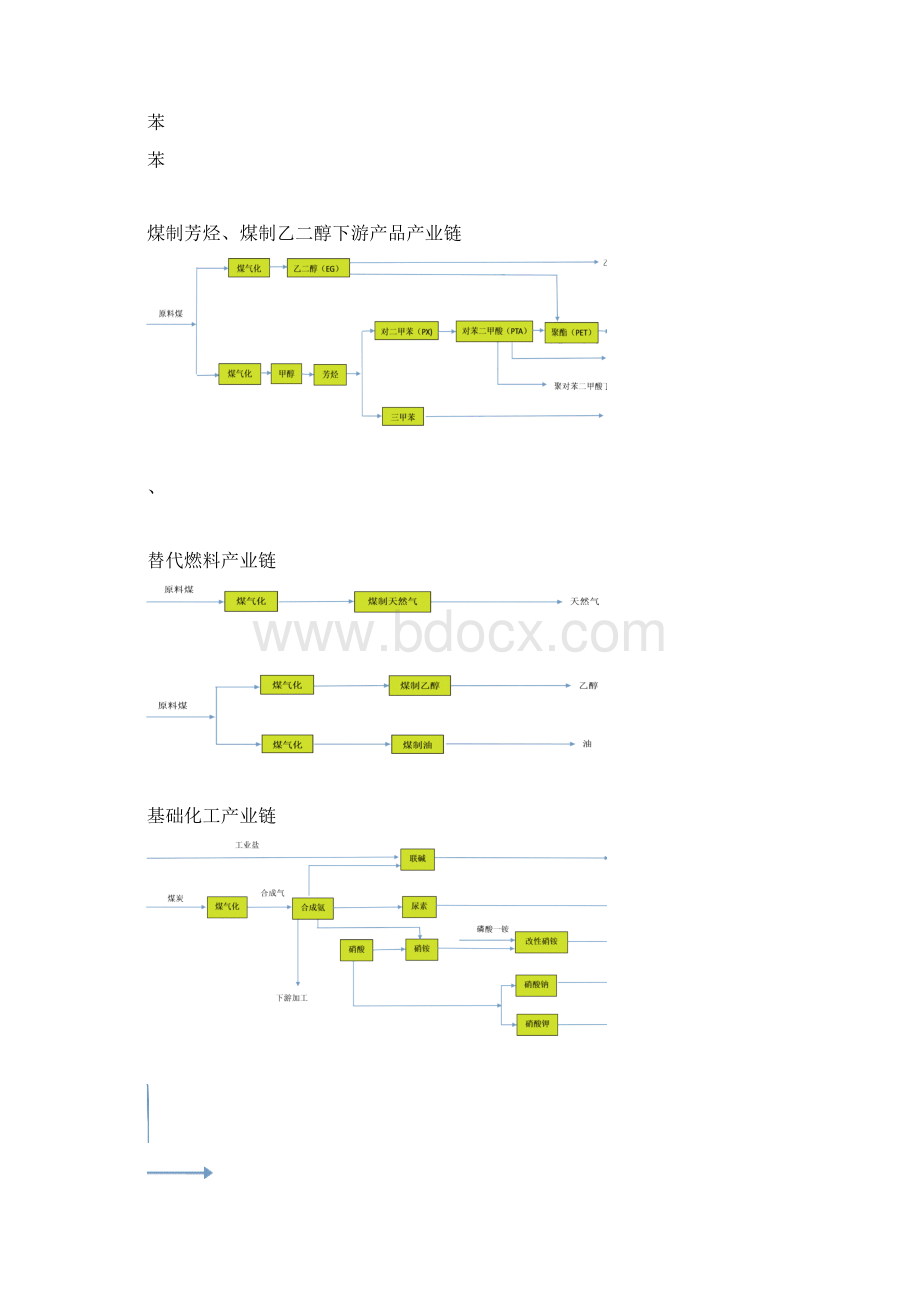 淮南煤化工产业.docx_第2页