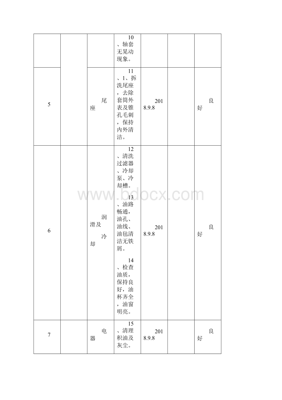 设备维护保养记录.docx_第3页