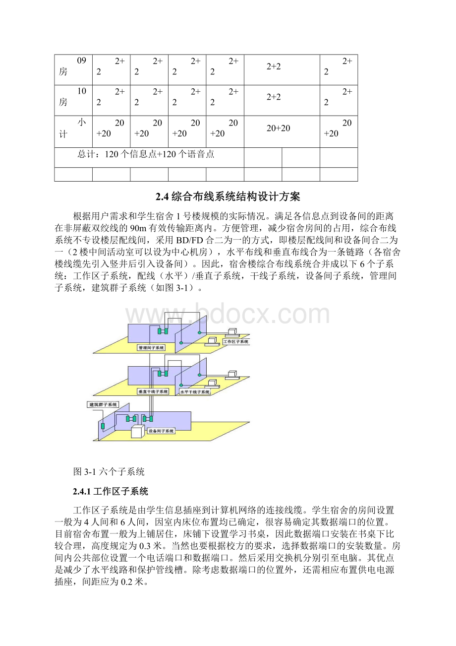 学生宿舍综合布线设计文档格式.docx_第3页