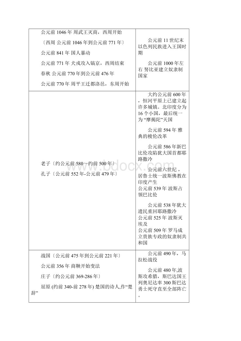 中西方历史事件时间对照.docx_第2页