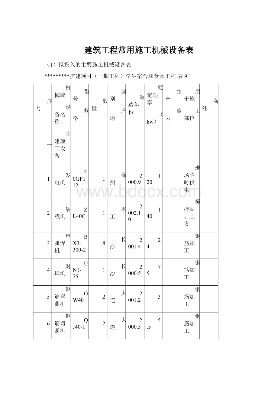 建筑工程常用施工机械设备表Word文件下载.docx_第1页