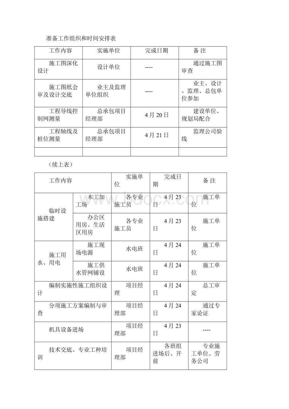 围墙工程技术标.docx_第3页