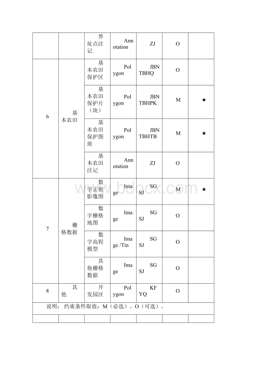 二调数据库空间要素属性结构填写说明.docx_第3页