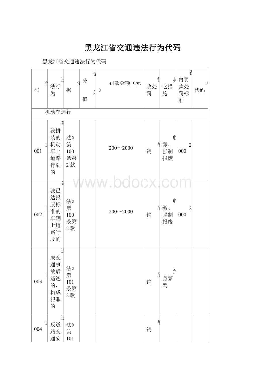 黑龙江省交通违法行为代码Word下载.docx