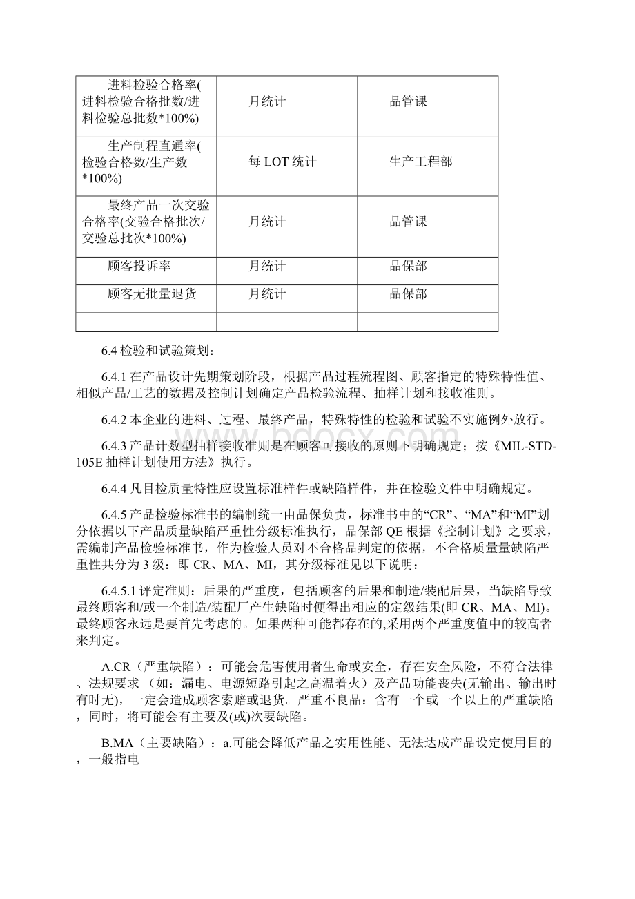 产品检验和试验管理程序.docx_第3页