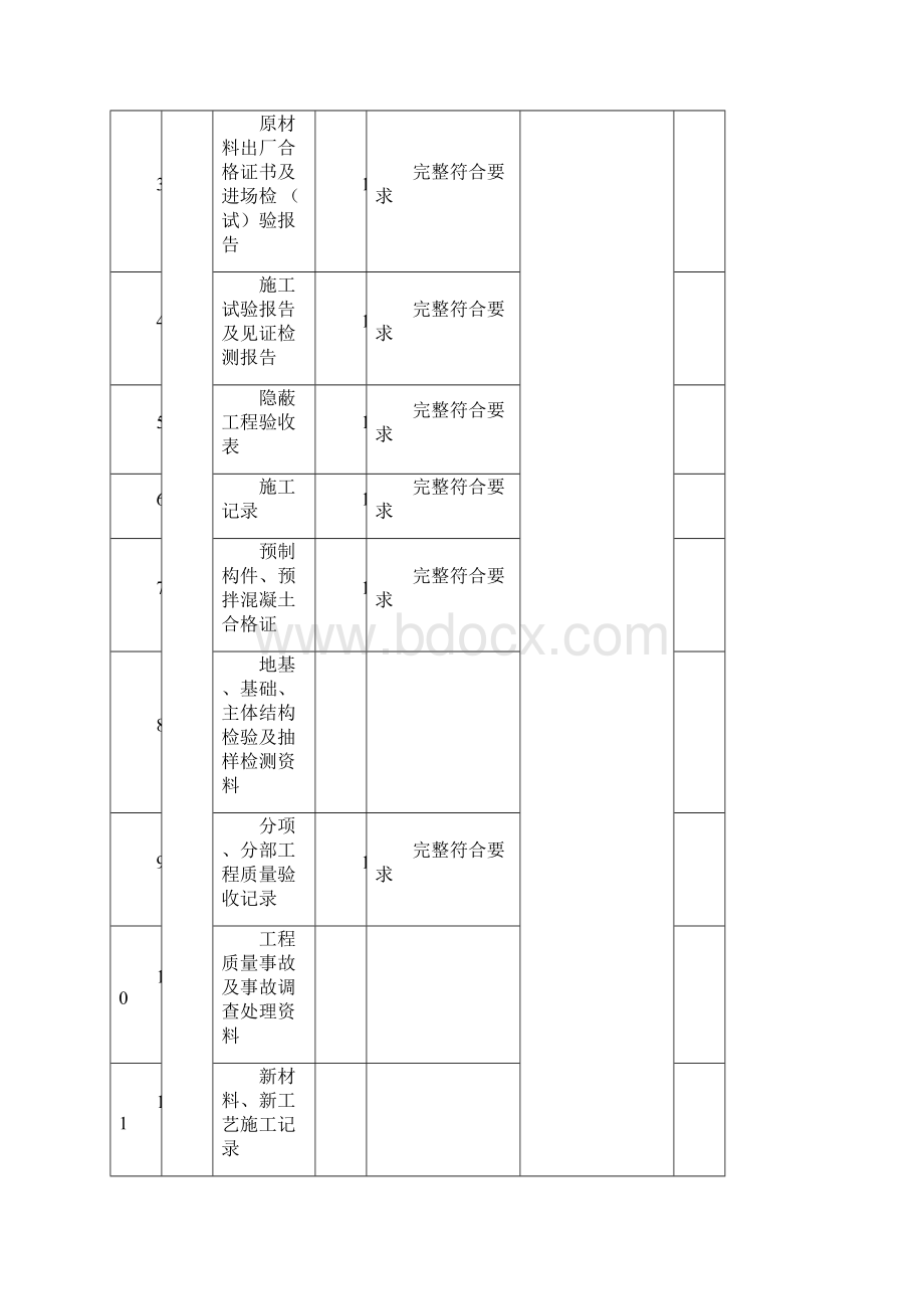 CFG桩施工竣工报告资料.docx_第2页