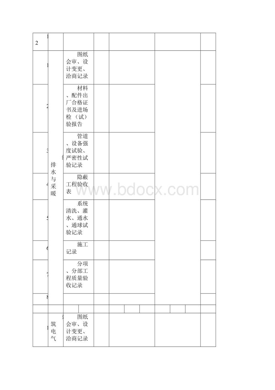 CFG桩施工竣工报告资料.docx_第3页