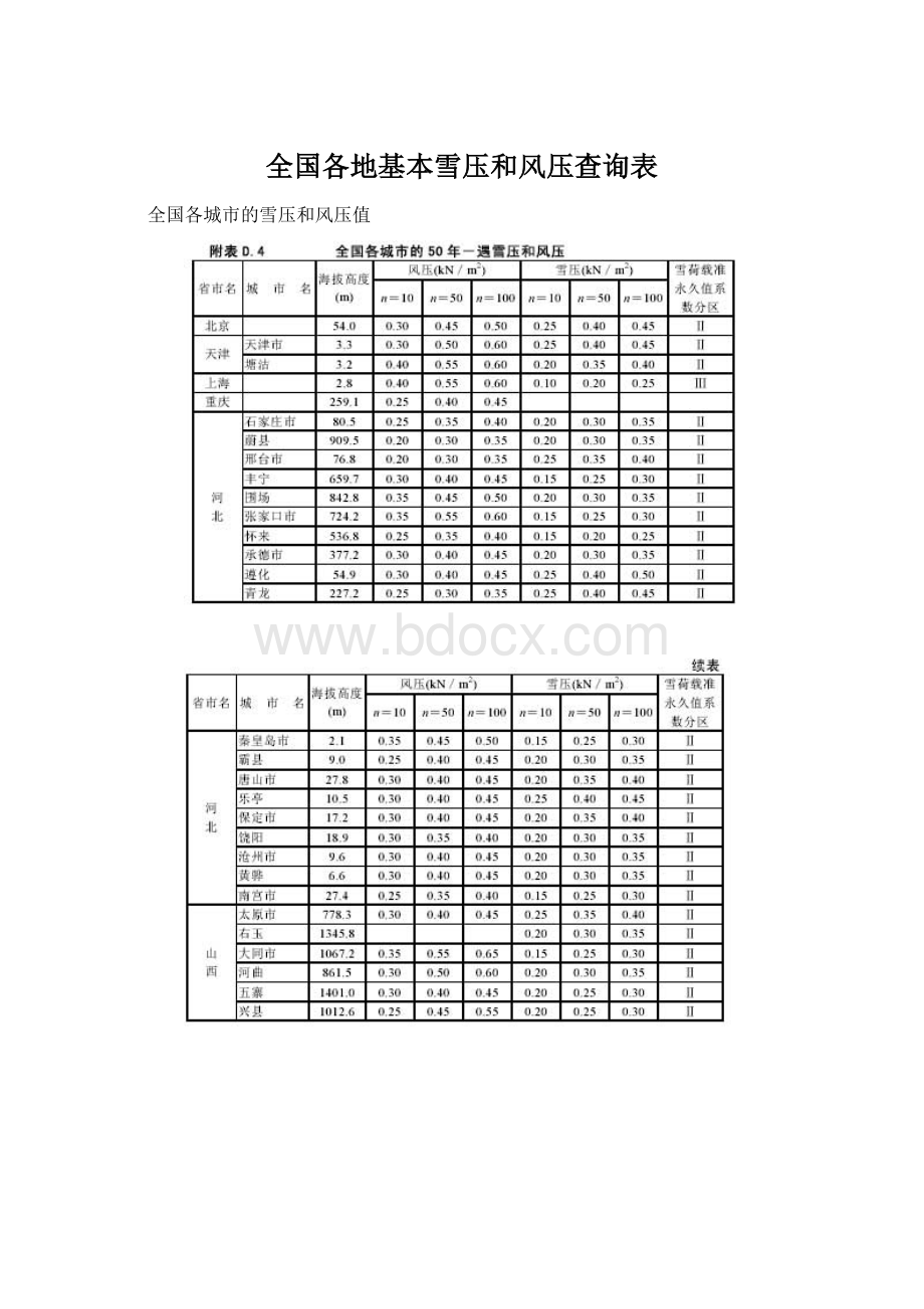 全国各地基本雪压和风压查询表Word下载.docx