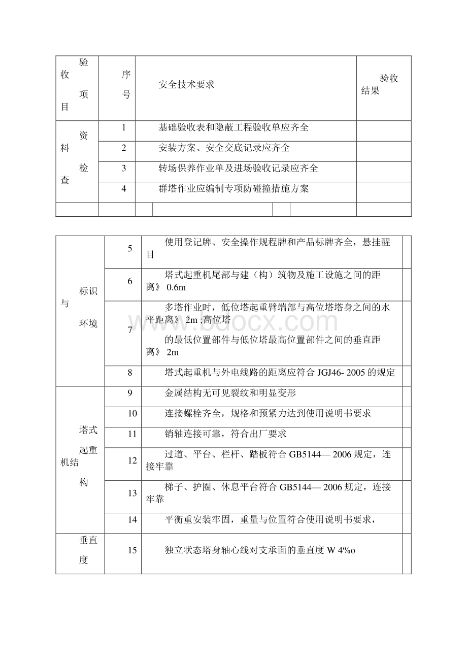 塔吊验收记录.docx_第3页