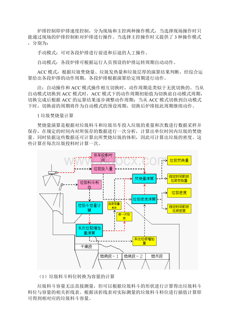 XX垃圾焚烧发电厂ACC.docx_第3页