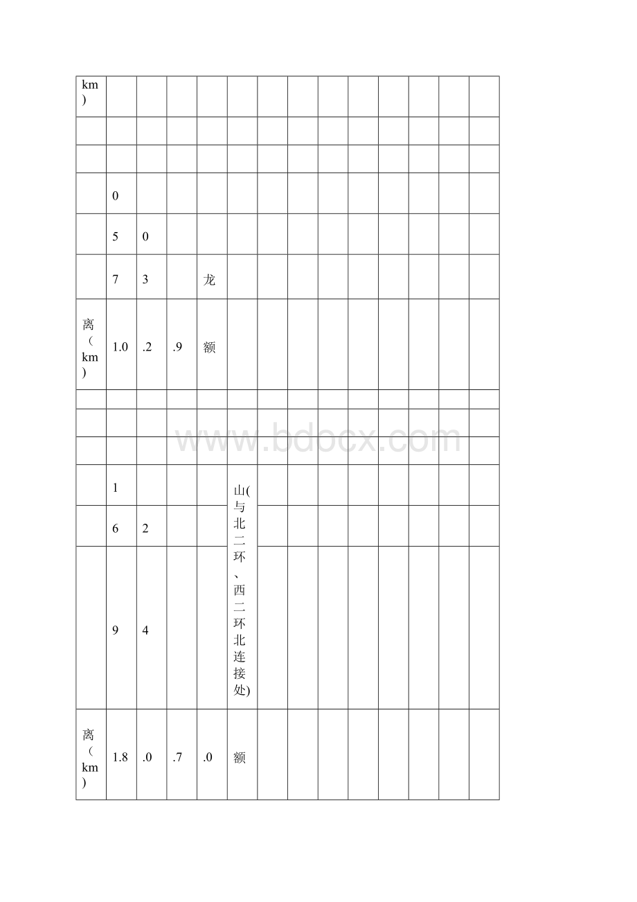 广东省高速公路收费车辆车型分类标准及收费系数表.docx_第3页